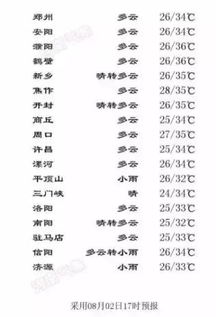 河南一高校暴雨积水,河南暴雨平原变湖泊