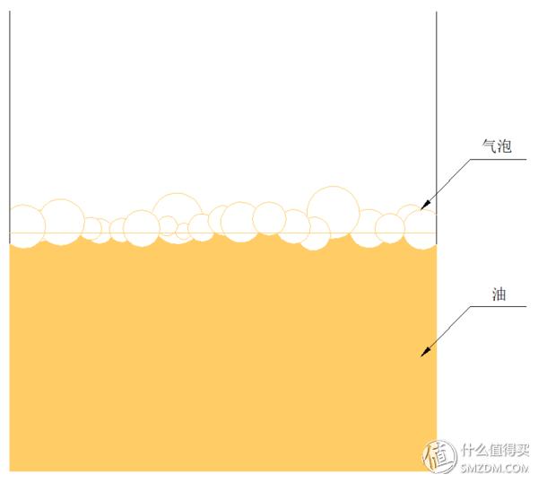 机油查看教学,机油看哪些配方