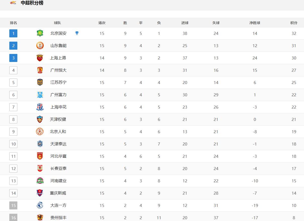 2019中超15轮鲁能vs国安,中超15轮泰达与恒大视频直播