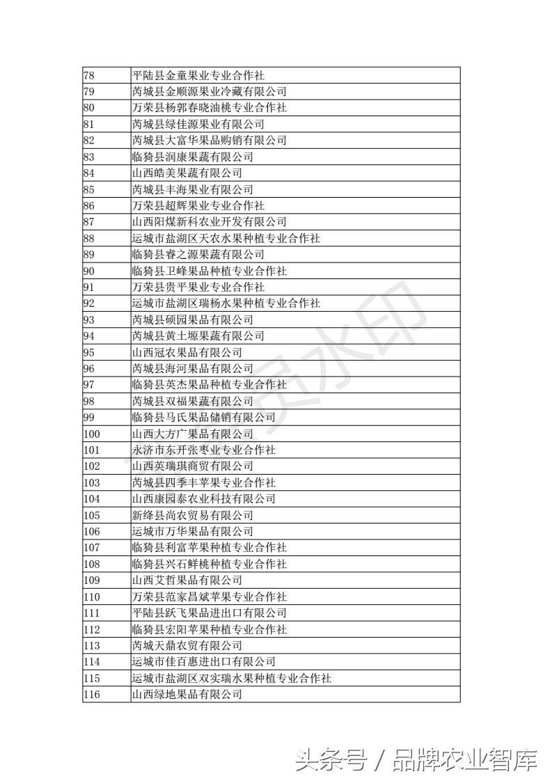 中国进出口水果名单,出口水果最好的企业