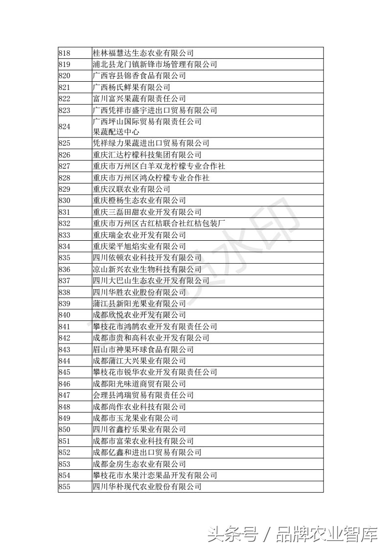 中国进出口水果名单,出口水果最好的企业