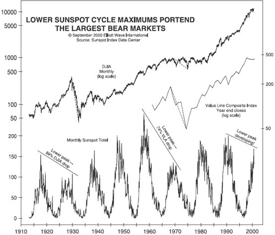 智能选股最佳条件,智能选股