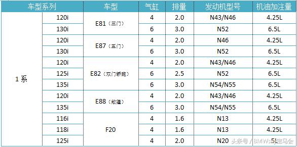 为啥涡轮容易烧机油,1.6thp涡轮增压发动机烧机油