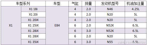 为啥涡轮容易烧机油,1.6thp涡轮增压发动机烧机油