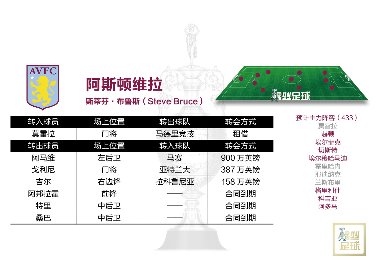 2023英冠本赛季几轮,英冠2024新赛季开赛时间