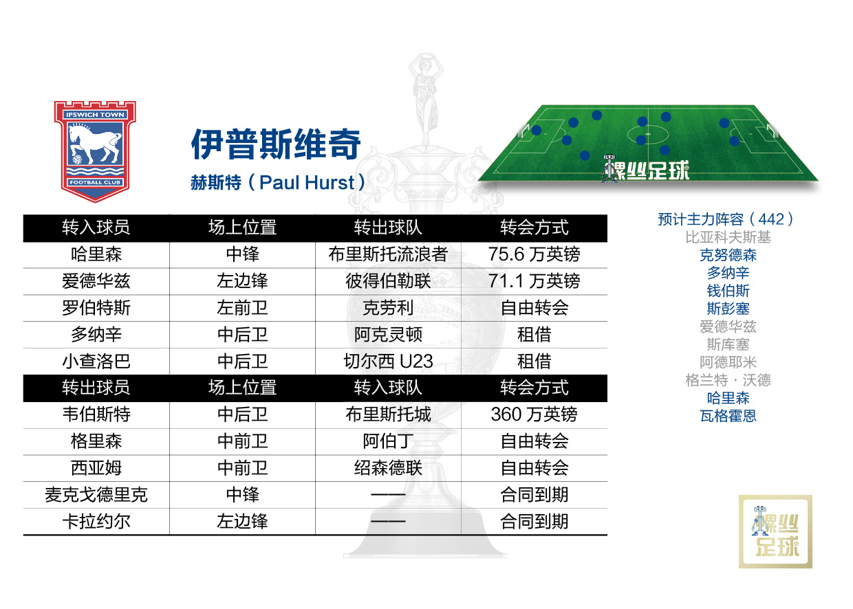 2023英冠本赛季几轮,英冠2024新赛季开赛时间