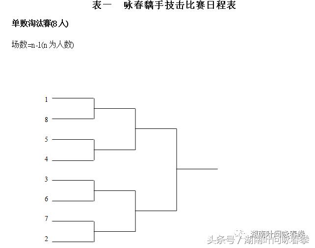 2019咏春拳比赛第一名,2019年全国武术咏春拳比赛