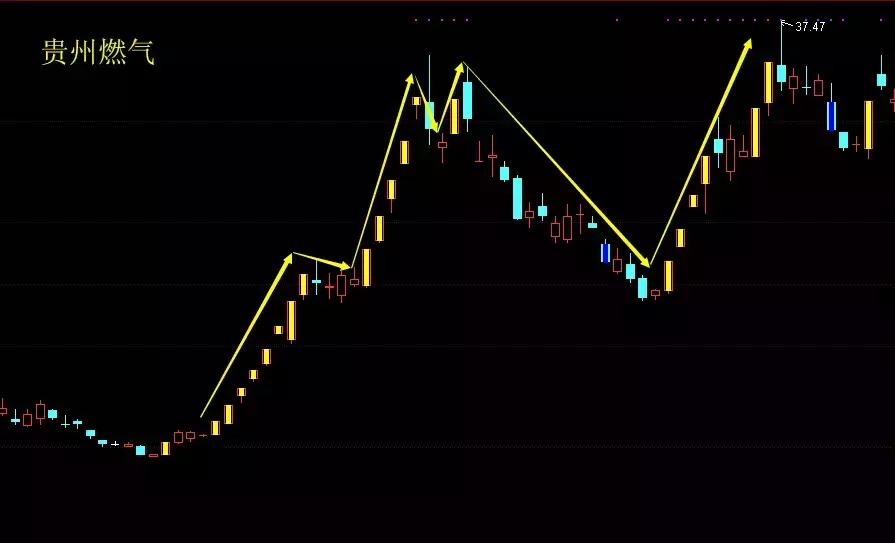顶级游资最新动态,游资谈新热点首次爆发