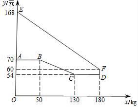 九年级数学实际问题与二次函数,二次函数解决实际问题教学反思