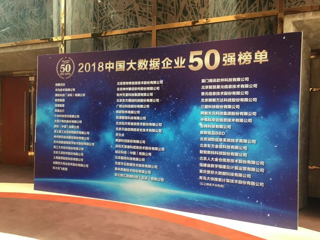 2019中国互联网企业50强,2020年全球大数据企业50强