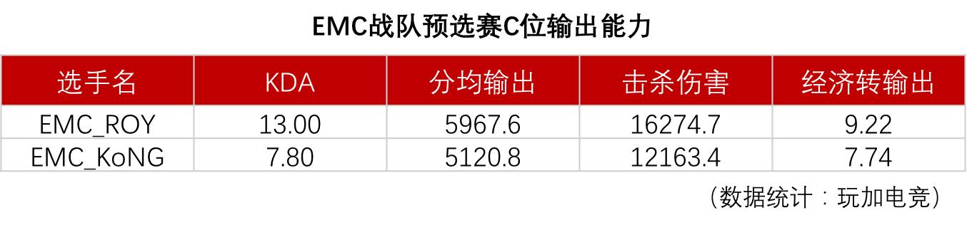 澳门国际赛排名,澳门emc总决赛