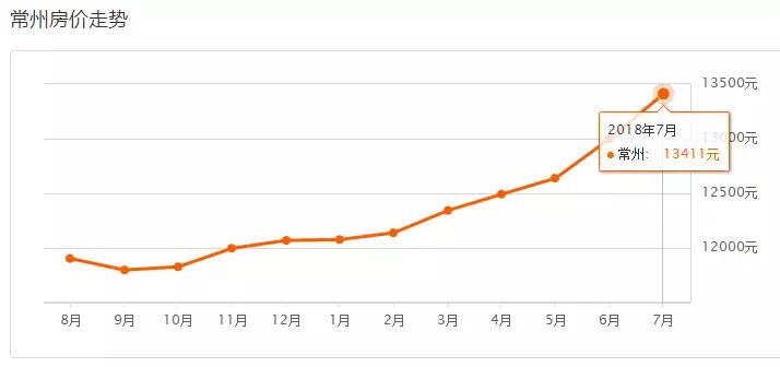 在昆山买房子要多少钱,在昆山市买一套房需要多少钱