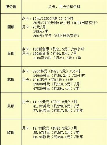 魔兽世界plus点卡买月卡,魔兽世界怀旧服用点卡还是月卡