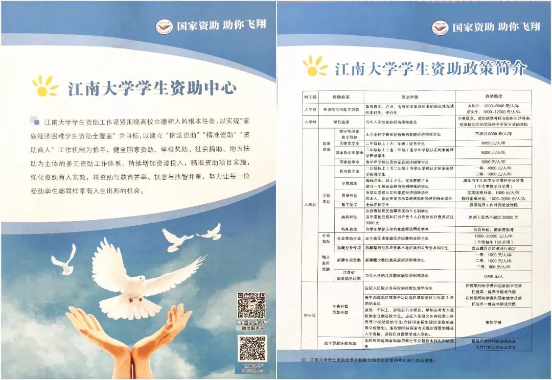 小萌新们入学攻略,江南大学国际本科入学条件