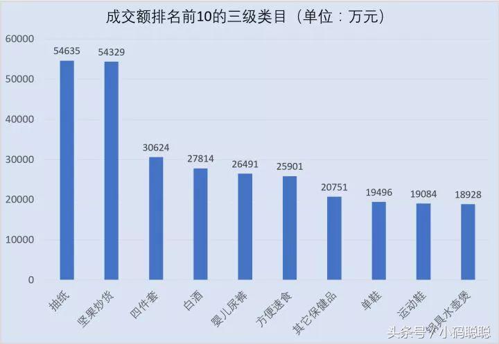拼多多大数据,拼多多大数据在哪里