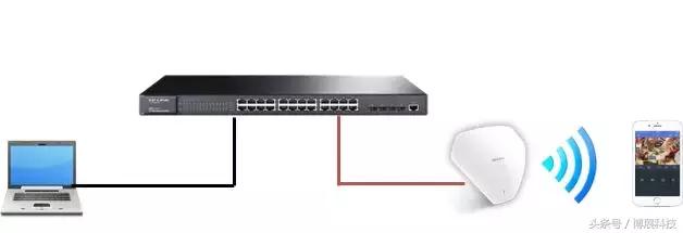 工程验收程序三步走,最全工程验收手续