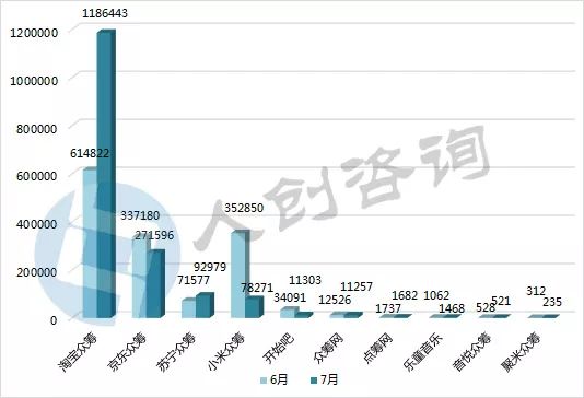 众筹近些年来的交易规模,2017年众筹行业报告