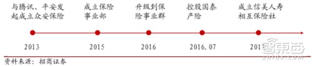 马云谈蚂蚁金服上市,马云蚂蚁金服上市后市值