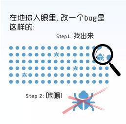 童年不解之谜：别人是怎么找到游戏的bug的