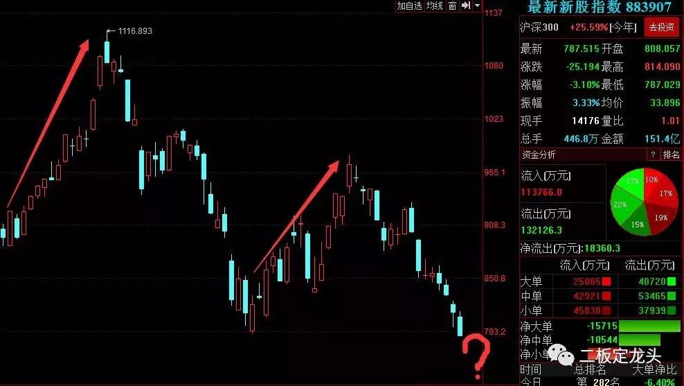 情绪退潮期的最近行情,情绪周期的行情分析