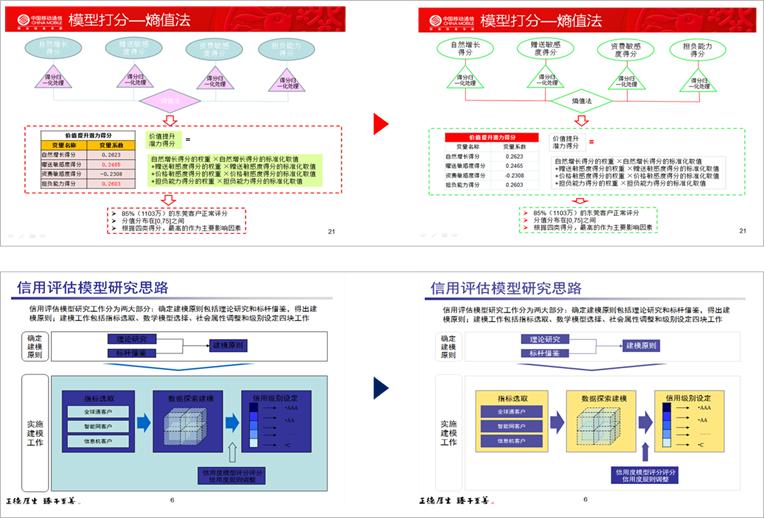 惊艳的数据可视化技术,数据可视化的真实案例