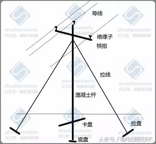 配网电力设计教学,电力架空线路图纸符号大全
