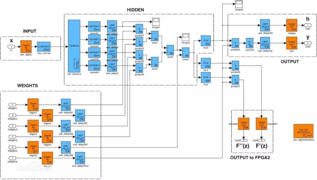 simulink汽车仿真网络实例,simulink车辆动力学仿真建模教程