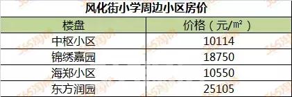 徐州学区房价格一般是多少,徐州星光小学施教区范围