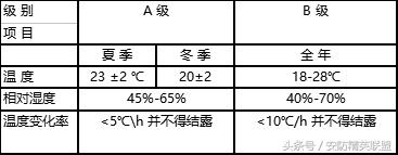 模块化机房机柜规划和布线报价,数据中心机房设计方案及流程