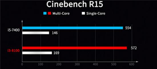fifa绿茵之巅,fifa巅峰大舞台