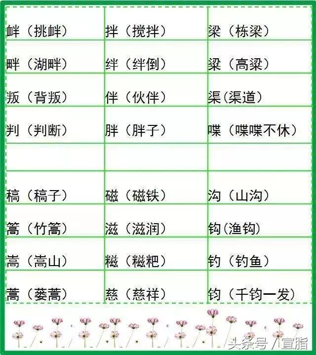 小学语文字词预习,山东小学语文字词汇总