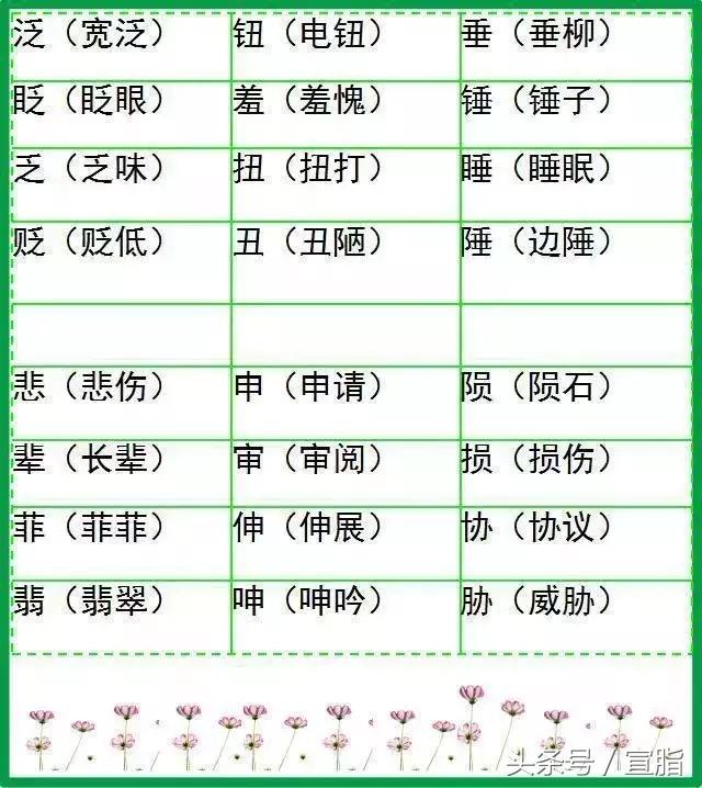 小学语文字词预习,山东小学语文字词汇总