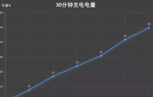 国美u9手机卡槽,国美u9