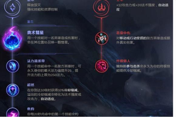 lol新版本强势中单丽桑卓,丽桑卓新版本出装教学