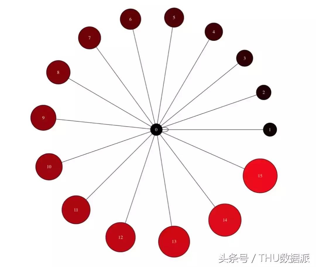 一文带你大数据基础入门,python零基础入门教程树状图