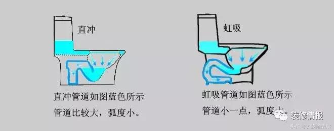 箭牌马桶的详细参数,吉博力马桶参数配置