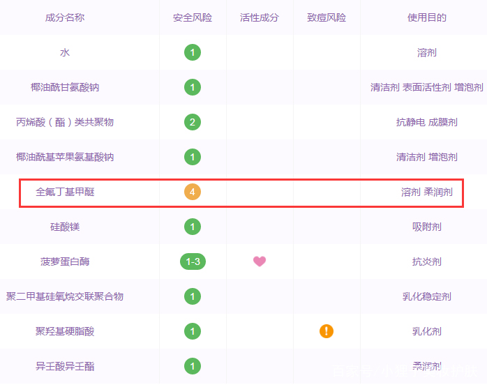 十大公认好用的洁面面膜测评,脸部深层清洁去角质面膜测评