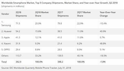 小米最火爆的单品,小米最经典的旗舰
