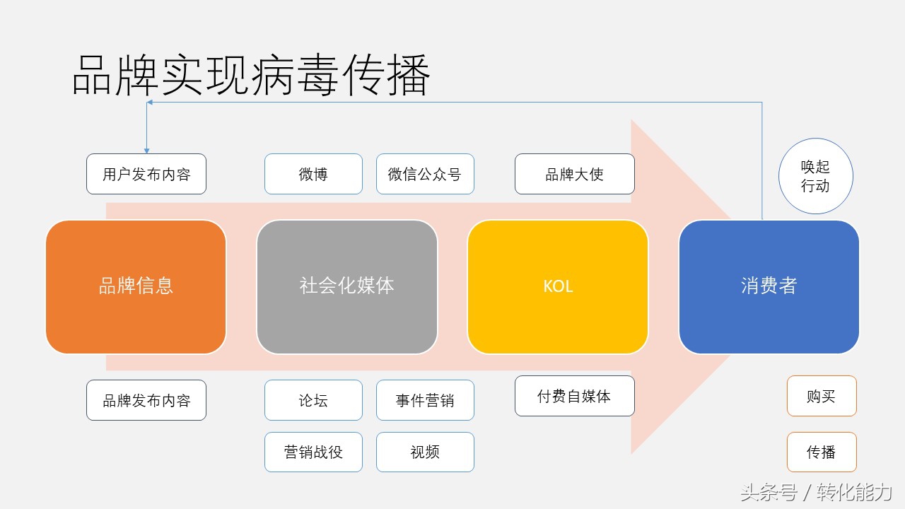 品牌推广网络营销ppt,品牌线上营销运营策划方案