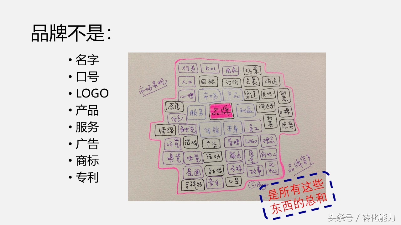 品牌推广网络营销ppt,品牌线上营销运营策划方案