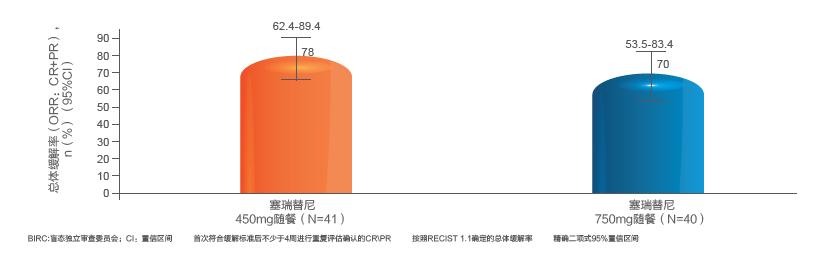 塞瑞替尼靶向药价格是多少,塞瑞替尼是第几代靶向药