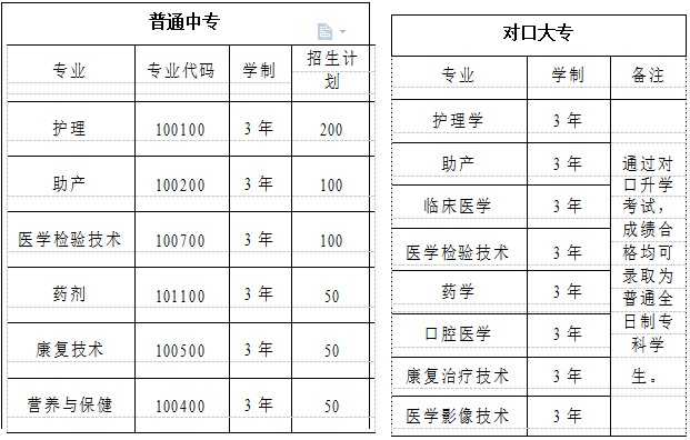 商丘市卫生学校招生简章,商丘市卫生学校什么时候开学