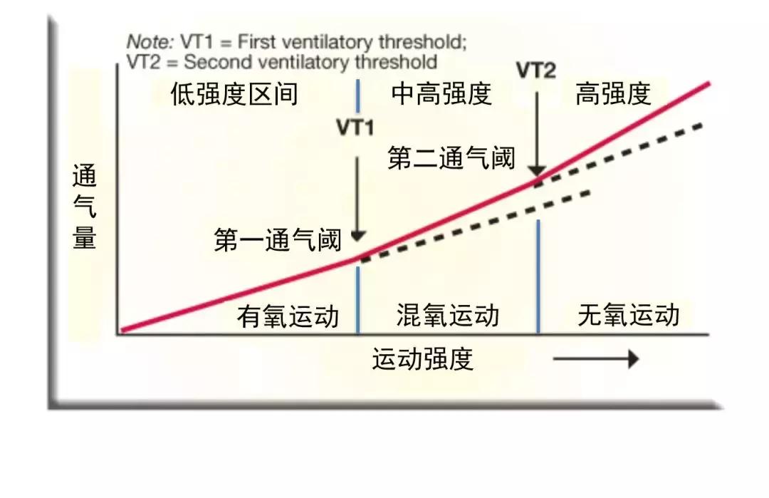 跑步时喘的厉害,跑步时喘气怎么办