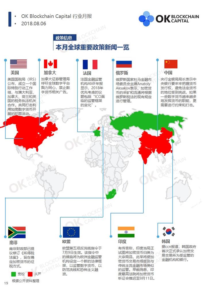 2020区块链每日简报,区块链行情干货