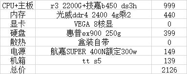 办公电脑主机配置推荐3000到4000,2018年4千左右的电脑主机配置表