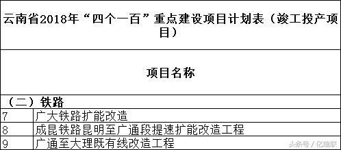 中国铁路基建工程十大投资,基建投资增长2020