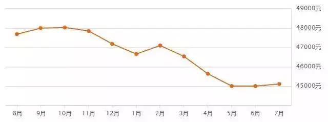 厦门海沧房价下跌一览表,厦门房价真的下跌了吗