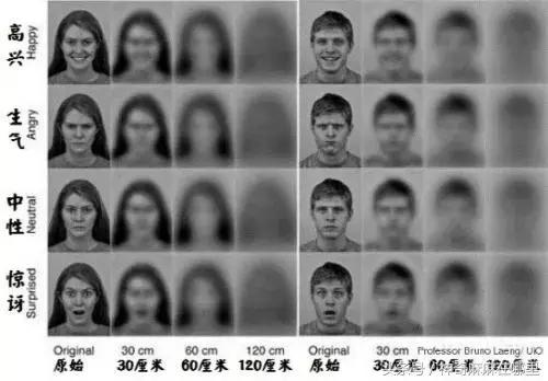 怎么知道宝宝近视远视,宝宝眼睛一大一小是不是近视了