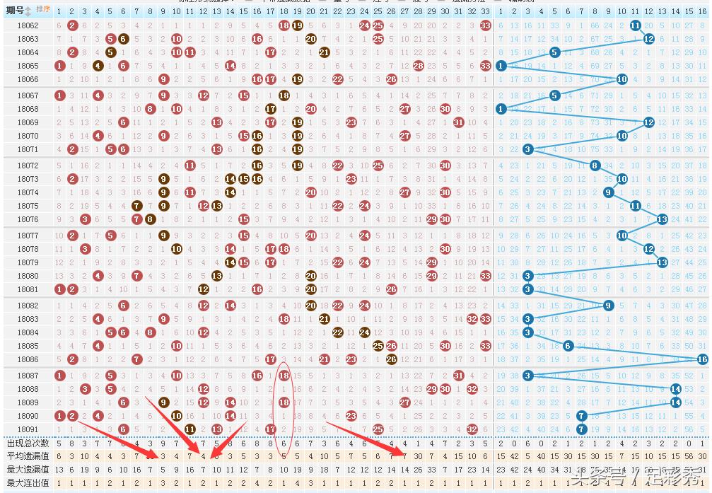 上期双色球没一等奖,双色球上期中5+1