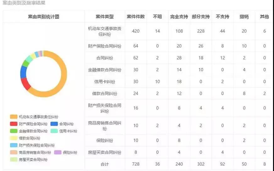 要怎样才能找到专业律师,用什么办法可以找到最好的律师